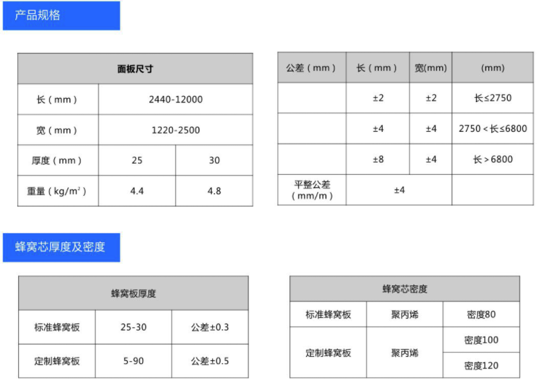 玻纖增強(qiáng)蜂窩板廠家